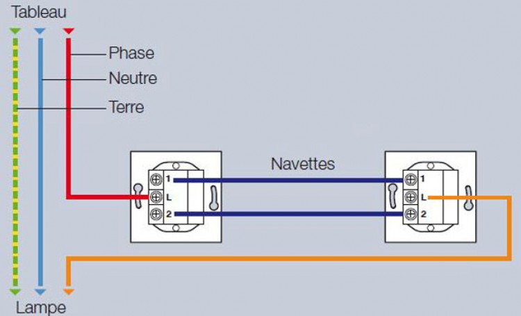 Comment installer un interrupteur va-et-vient ?